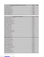 Preview for 496 page of Lenovo 821532U - ThinkCentre M52 - 8215 Hardware Maintenance Manual