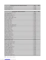 Preview for 498 page of Lenovo 821532U - ThinkCentre M52 - 8215 Hardware Maintenance Manual