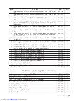 Preview for 507 page of Lenovo 821532U - ThinkCentre M52 - 8215 Hardware Maintenance Manual