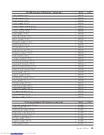 Preview for 511 page of Lenovo 821532U - ThinkCentre M52 - 8215 Hardware Maintenance Manual