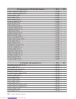 Preview for 514 page of Lenovo 821532U - ThinkCentre M52 - 8215 Hardware Maintenance Manual