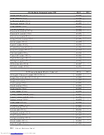 Preview for 516 page of Lenovo 821532U - ThinkCentre M52 - 8215 Hardware Maintenance Manual