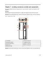 Preview for 27 page of Lenovo 90HU Hardware Maintenance Manual