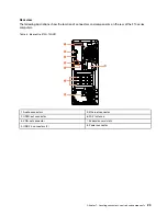 Preview for 29 page of Lenovo 90HU Hardware Maintenance Manual