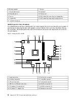 Preview for 32 page of Lenovo 90HU Hardware Maintenance Manual