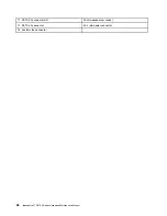 Preview for 34 page of Lenovo 90HU Hardware Maintenance Manual