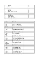 Preview for 56 page of Lenovo 90HU Hardware Maintenance Manual