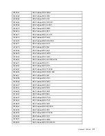 Preview for 57 page of Lenovo 90HU Hardware Maintenance Manual