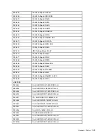 Preview for 59 page of Lenovo 90HU Hardware Maintenance Manual