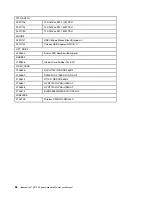 Preview for 62 page of Lenovo 90HU Hardware Maintenance Manual