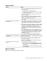 Preview for 21 page of Lenovo 90RE User Manual