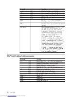 Preview for 58 page of Lenovo 921525U User Manual