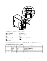 Preview for 35 page of Lenovo and 1040 Hardware Maintenance Manual