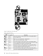 Preview for 42 page of Lenovo and 1040 Hardware Maintenance Manual