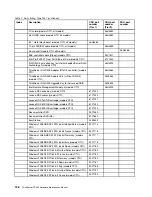 Preview for 134 page of Lenovo and 1040 Hardware Maintenance Manual