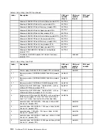 Preview for 138 page of Lenovo and 1040 Hardware Maintenance Manual