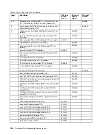 Preview for 140 page of Lenovo and 1040 Hardware Maintenance Manual