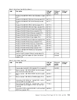 Preview for 141 page of Lenovo and 1040 Hardware Maintenance Manual