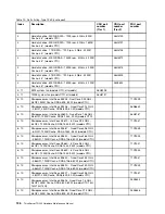 Preview for 142 page of Lenovo and 1040 Hardware Maintenance Manual