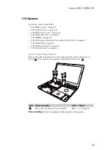 Preview for 55 page of Lenovo B41-30 Hardware Maintenance Manual