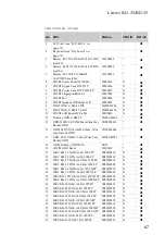 Preview for 71 page of Lenovo B41-30 Hardware Maintenance Manual