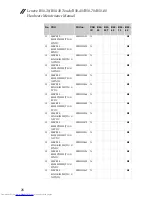 Preview for 80 page of Lenovo B50-30 Hardware Maintenance Manual