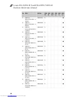 Preview for 92 page of Lenovo B50-30 Hardware Maintenance Manual