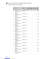 Preview for 98 page of Lenovo B50-30 Hardware Maintenance Manual