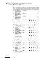 Preview for 104 page of Lenovo B50-30 Hardware Maintenance Manual