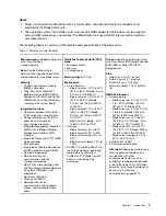 Preview for 19 page of Lenovo BladeCenter HS23 1929 Problem Determination And Service Manual