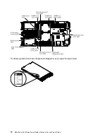 Preview for 26 page of Lenovo BladeCenter HS23 1929 Problem Determination And Service Manual