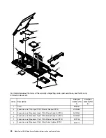 Preview for 46 page of Lenovo BladeCenter HS23 1929 Problem Determination And Service Manual