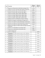 Preview for 47 page of Lenovo BladeCenter HS23 1929 Problem Determination And Service Manual