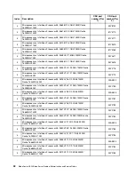 Preview for 48 page of Lenovo BladeCenter HS23 1929 Problem Determination And Service Manual