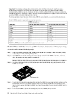 Preview for 64 page of Lenovo BladeCenter HS23 1929 Problem Determination And Service Manual