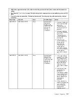 Preview for 123 page of Lenovo BladeCenter HS23 1929 Problem Determination And Service Manual