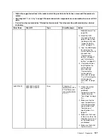 Preview for 143 page of Lenovo BladeCenter HS23 1929 Problem Determination And Service Manual