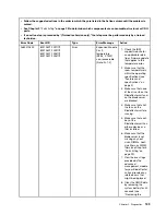 Preview for 145 page of Lenovo BladeCenter HS23 1929 Problem Determination And Service Manual