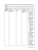 Preview for 151 page of Lenovo BladeCenter HS23 1929 Problem Determination And Service Manual