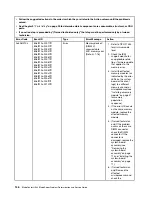 Preview for 162 page of Lenovo BladeCenter HS23 1929 Problem Determination And Service Manual