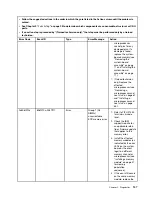 Preview for 163 page of Lenovo BladeCenter HS23 1929 Problem Determination And Service Manual