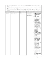 Preview for 165 page of Lenovo BladeCenter HS23 1929 Problem Determination And Service Manual