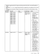 Preview for 175 page of Lenovo BladeCenter HS23 1929 Problem Determination And Service Manual