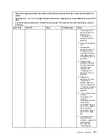 Preview for 177 page of Lenovo BladeCenter HS23 1929 Problem Determination And Service Manual