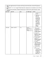 Preview for 183 page of Lenovo BladeCenter HS23 1929 Problem Determination And Service Manual