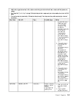 Preview for 185 page of Lenovo BladeCenter HS23 1929 Problem Determination And Service Manual