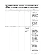 Preview for 187 page of Lenovo BladeCenter HS23 1929 Problem Determination And Service Manual