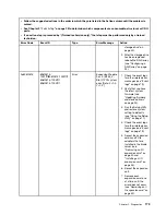 Preview for 189 page of Lenovo BladeCenter HS23 1929 Problem Determination And Service Manual