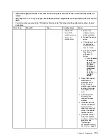 Preview for 191 page of Lenovo BladeCenter HS23 1929 Problem Determination And Service Manual