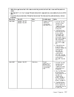 Preview for 193 page of Lenovo BladeCenter HS23 1929 Problem Determination And Service Manual